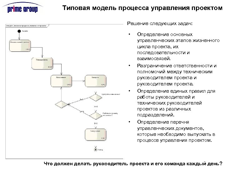 Типовая модель процесса управления проектом Решение следующих задач: • • Определение основных управленческих этапов