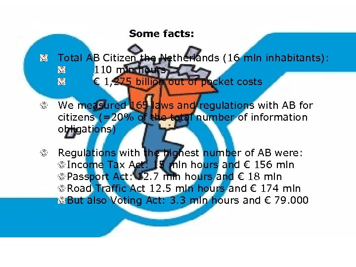 Some facts: Total AB Citizen the Netherlands (16 mln inhabitants): 110 mln hours €