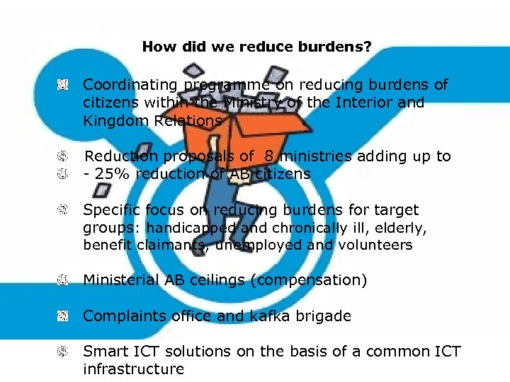 How did we reduce burdens? Coordinating programme on reducing burdens of citizens within the