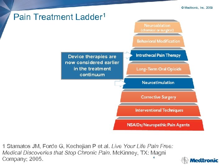 © Medtronic, Inc. 2009 Pain Treatment Ladder 1 Device therapies are now considered earlier