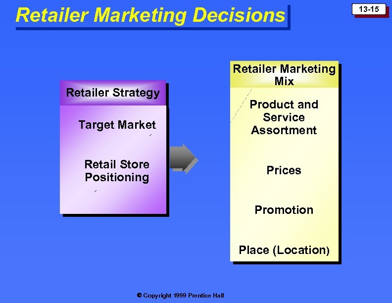 Retailer Marketing Decisions Retailer Strategy Target Market Retail Store Positioning Retailer Marketing Mix Product