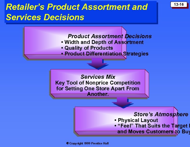 Click to add title Assortment and Retailer’s Product Services Decisions 13 -16 Product Assortment