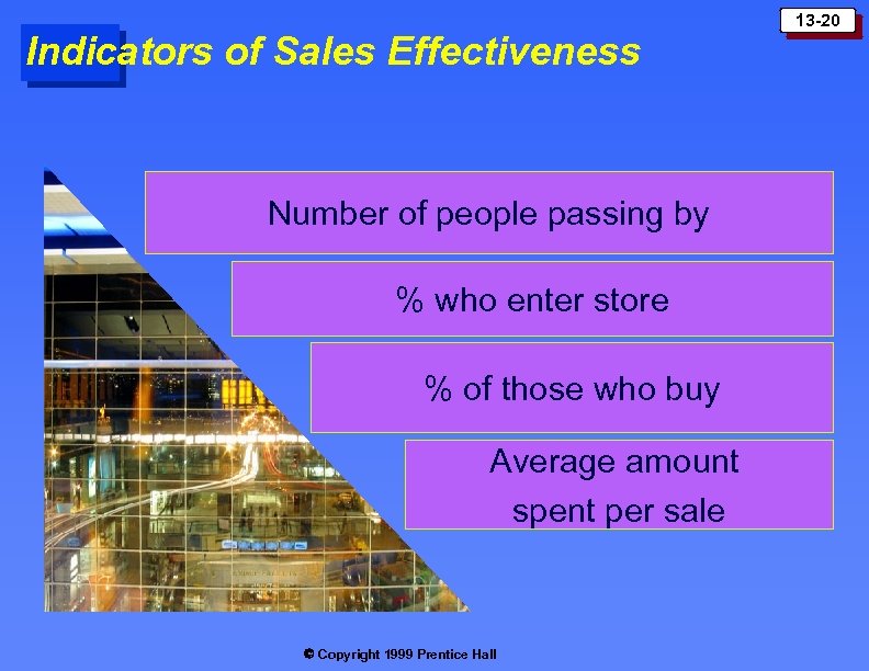 Indicators of Sales Effectiveness Number of people passing by % who enter store %