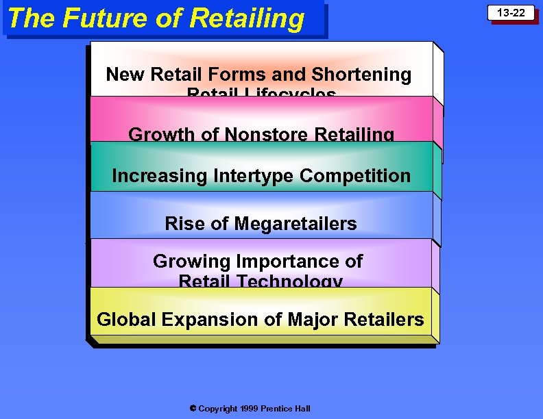 The Future of Retailing New Retail Forms and Shortening Retail Lifecycles Growth of Nonstore