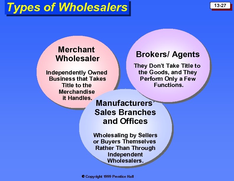 Types of Wholesalers Merchant Wholesaler Independently Owned Business that Takes Title to the Merchandise