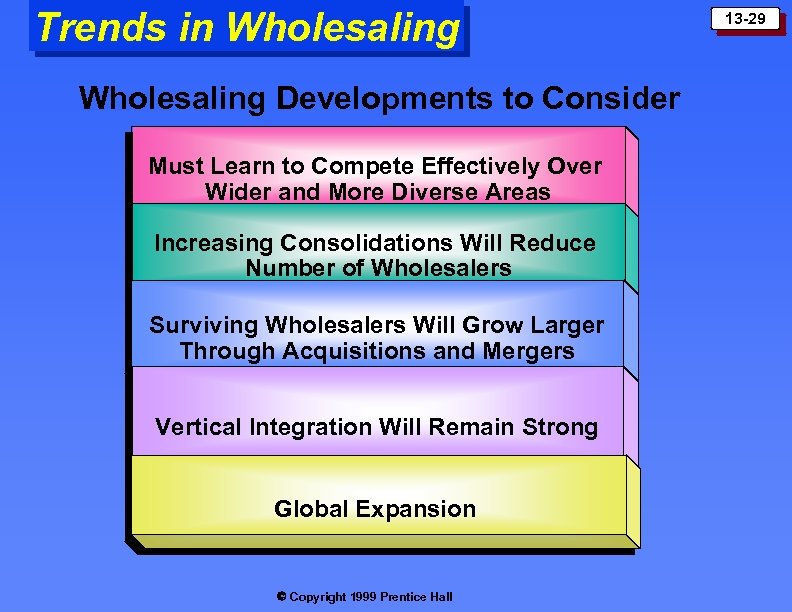 Trends in Wholesaling Developments to Consider Must Learn to Compete Effectively Over Wider and