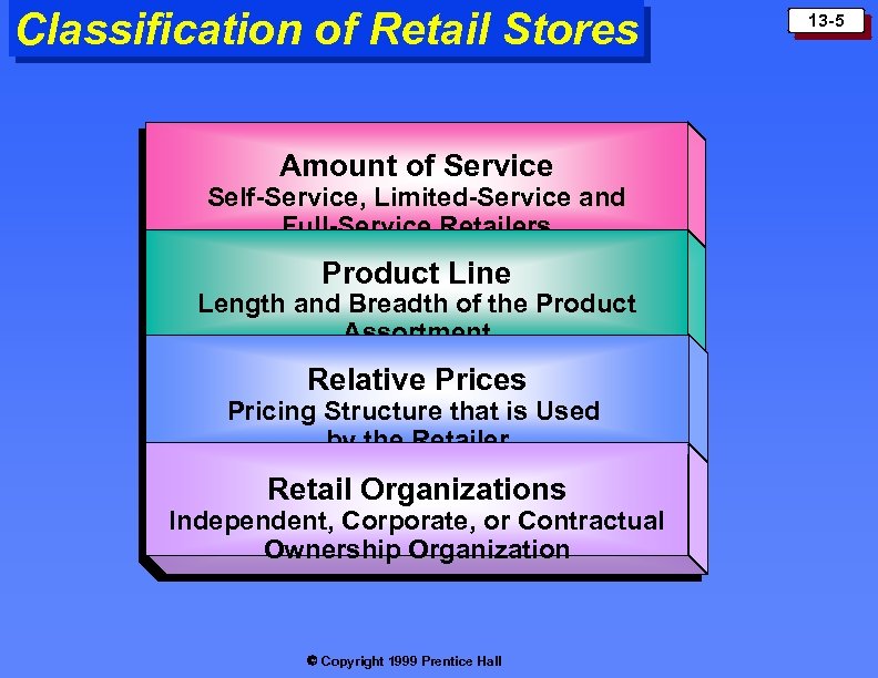 Classification of Retail Stores Amount of Service Self-Service, Limited-Service and Full-Service Retailers Product Line