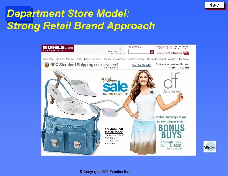 Department Store Model: Strong Retail Brand Approach Copyright 1999 Prentice Hall 13 -7 