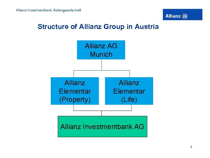 Allianz Investmentbank Aktiengesellschaft Structure of Allianz Group in Austria Allianz AG Munich Allianz Elementar