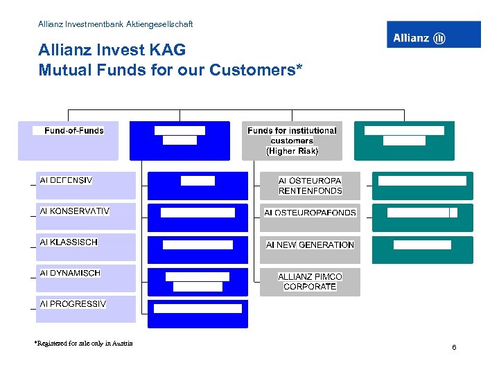 Allianz Investmentbank Aktiengesellschaft Allianz Invest KAG Mutual Funds for our Customers* *Registered for sale