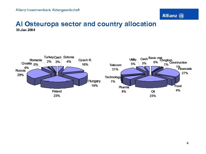 Allianz Investmentbank Aktiengesellschaft Al Osteuropa sector and country allocation 30. Jan 2004 9 