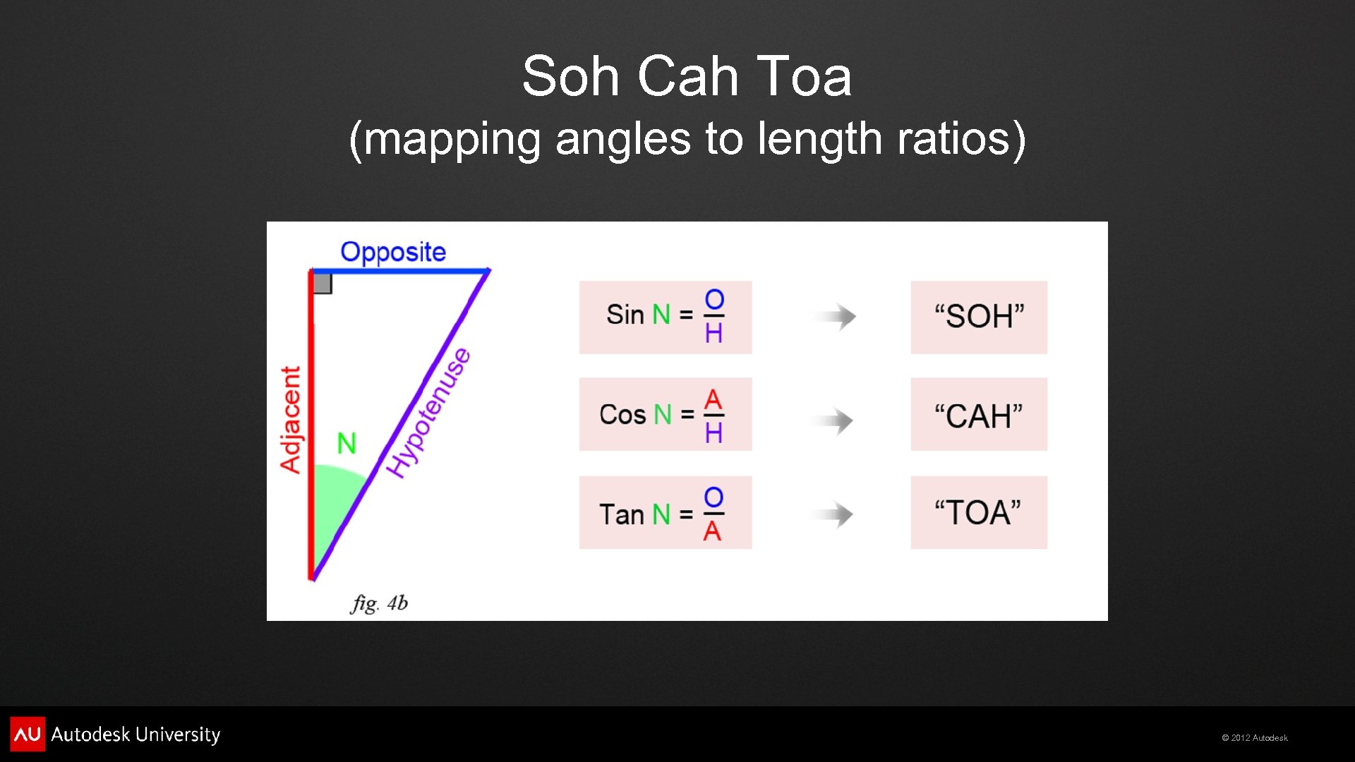 Soh Cah Toa (mapping angles to length ratios) © 2012 Autodesk 