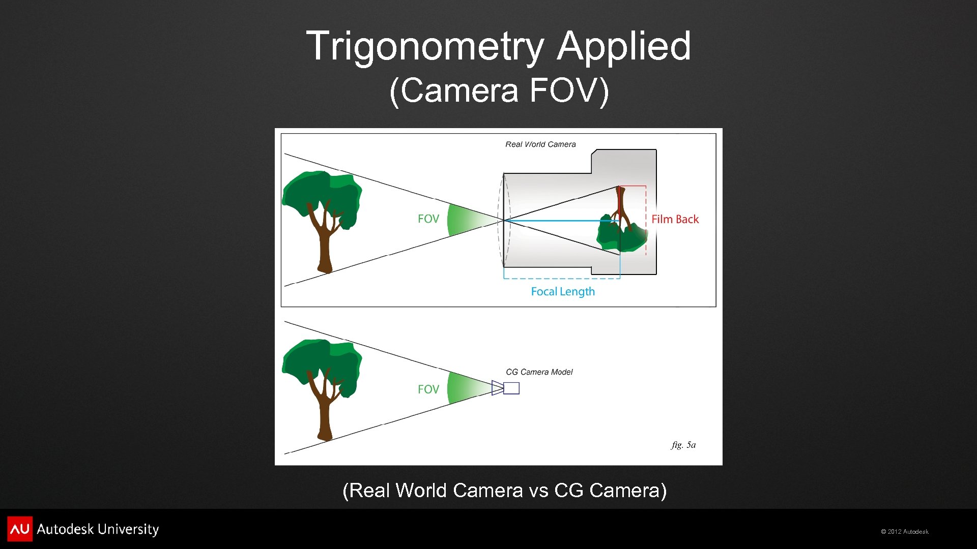 Trigonometry Applied (Camera FOV) (Real World Camera vs CG Camera) © 2012 Autodesk 
