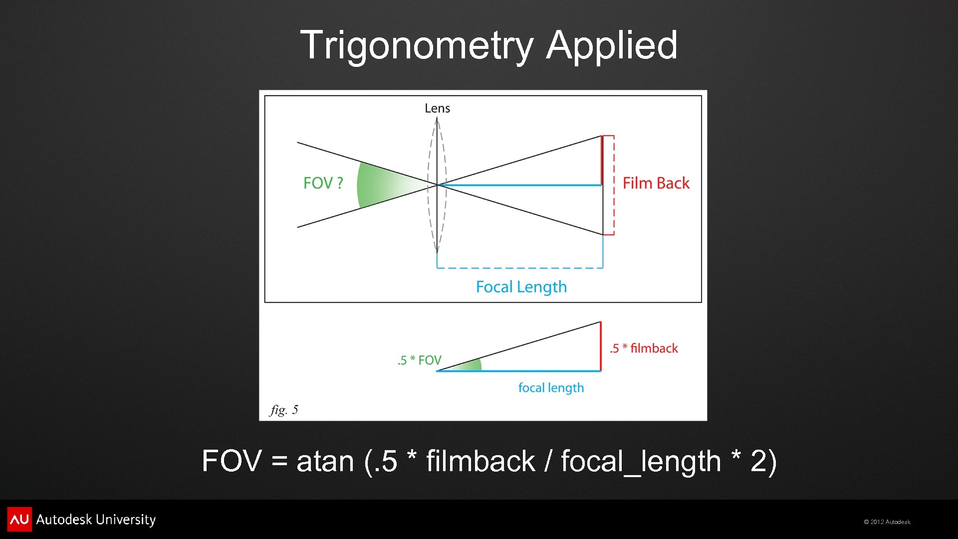 Trigonometry Applied FOV = atan (. 5 * filmback / focal_length * 2) ©