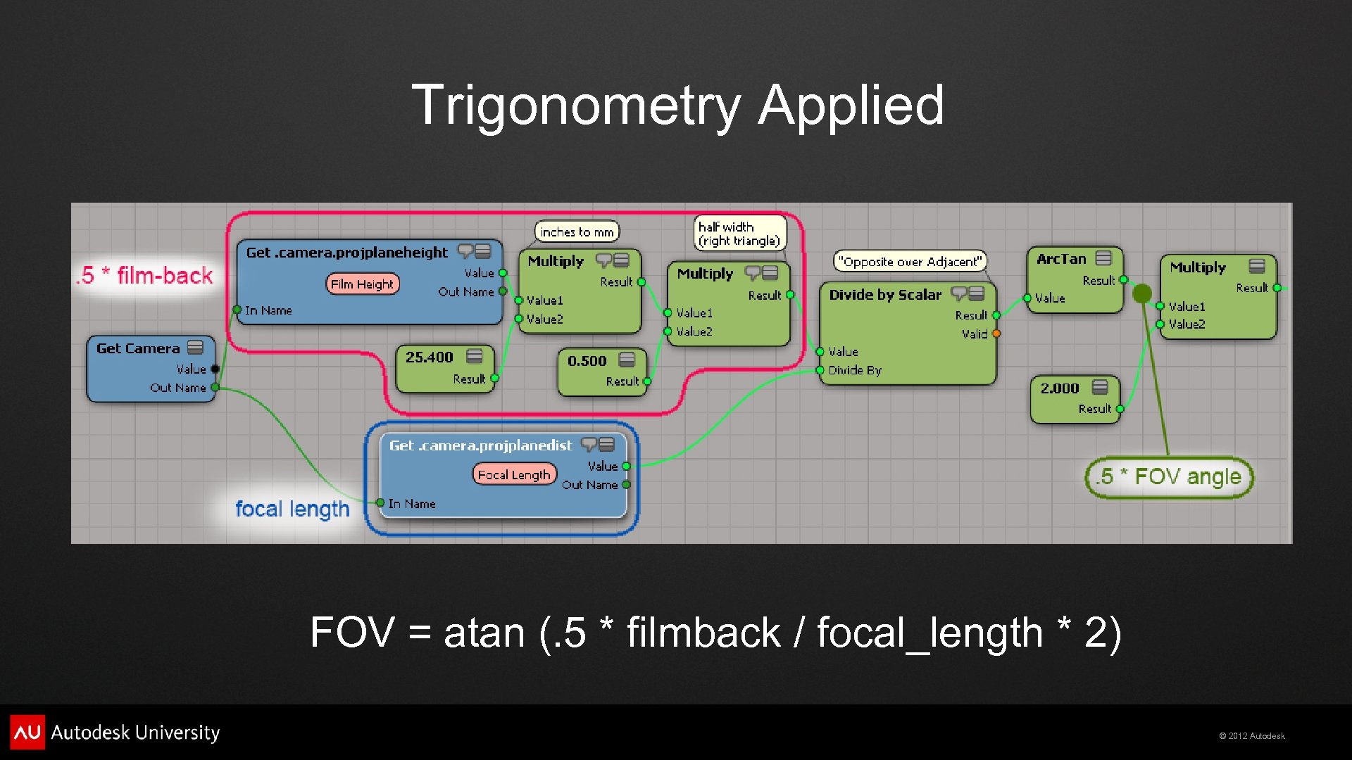 Trigonometry Applied FOV = atan (. 5 * filmback / focal_length * 2) ©