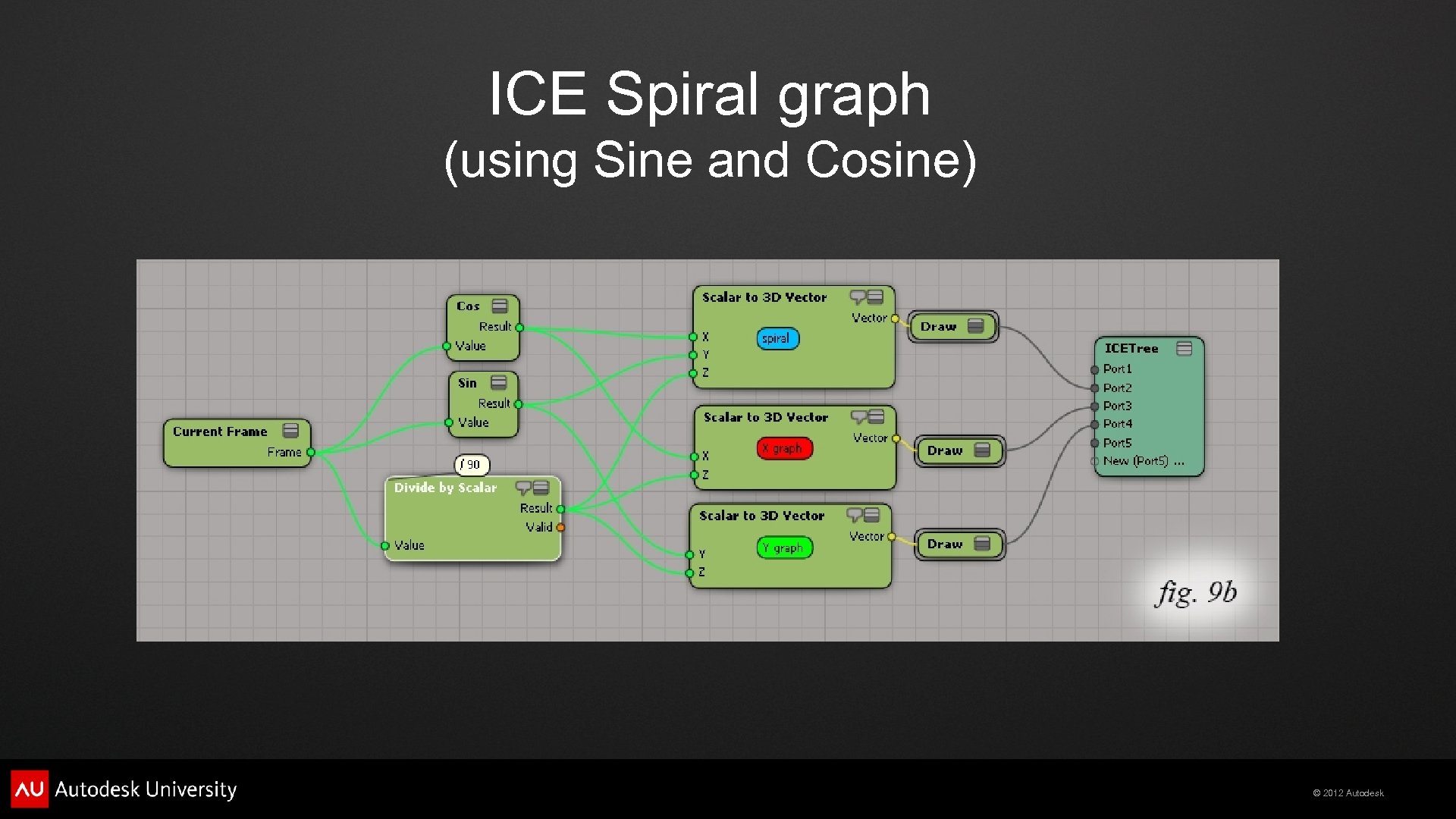 ICE Spiral graph (using Sine and Cosine) © 2012 Autodesk 