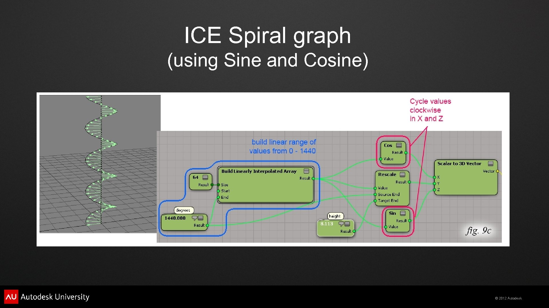 ICE Spiral graph (using Sine and Cosine) © 2012 Autodesk 