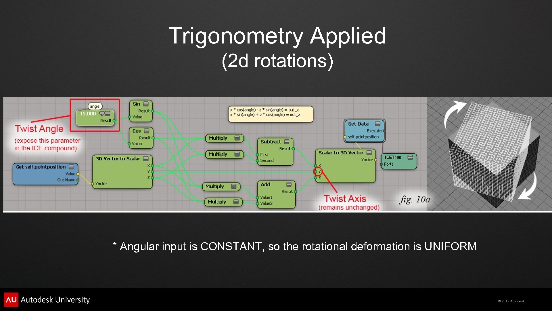 Trigonometry Applied (2 d rotations) * Angular input is CONSTANT, so the rotational deformation