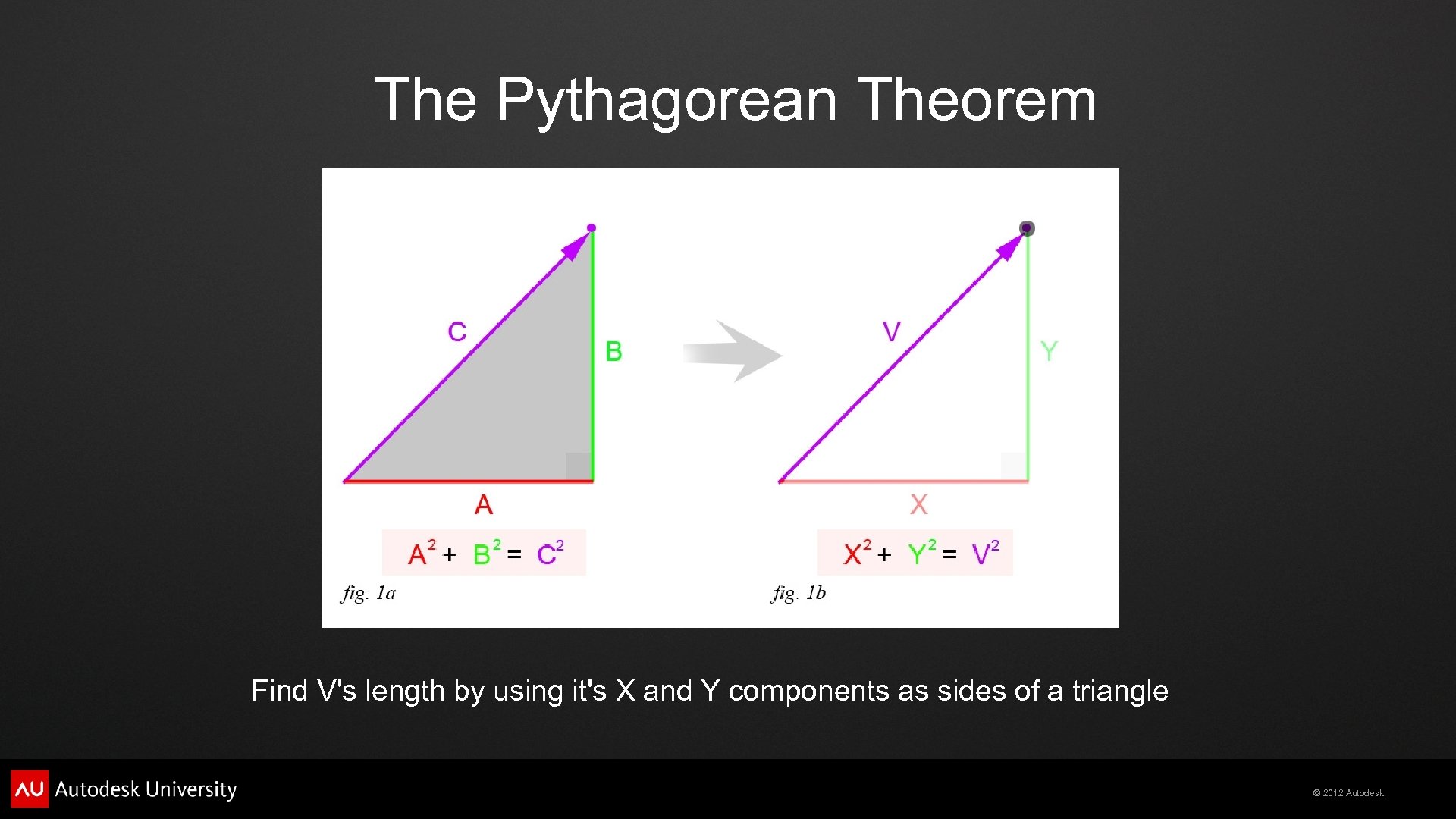 The Pythagorean Theorem Find V's length by using it's X and Y components as