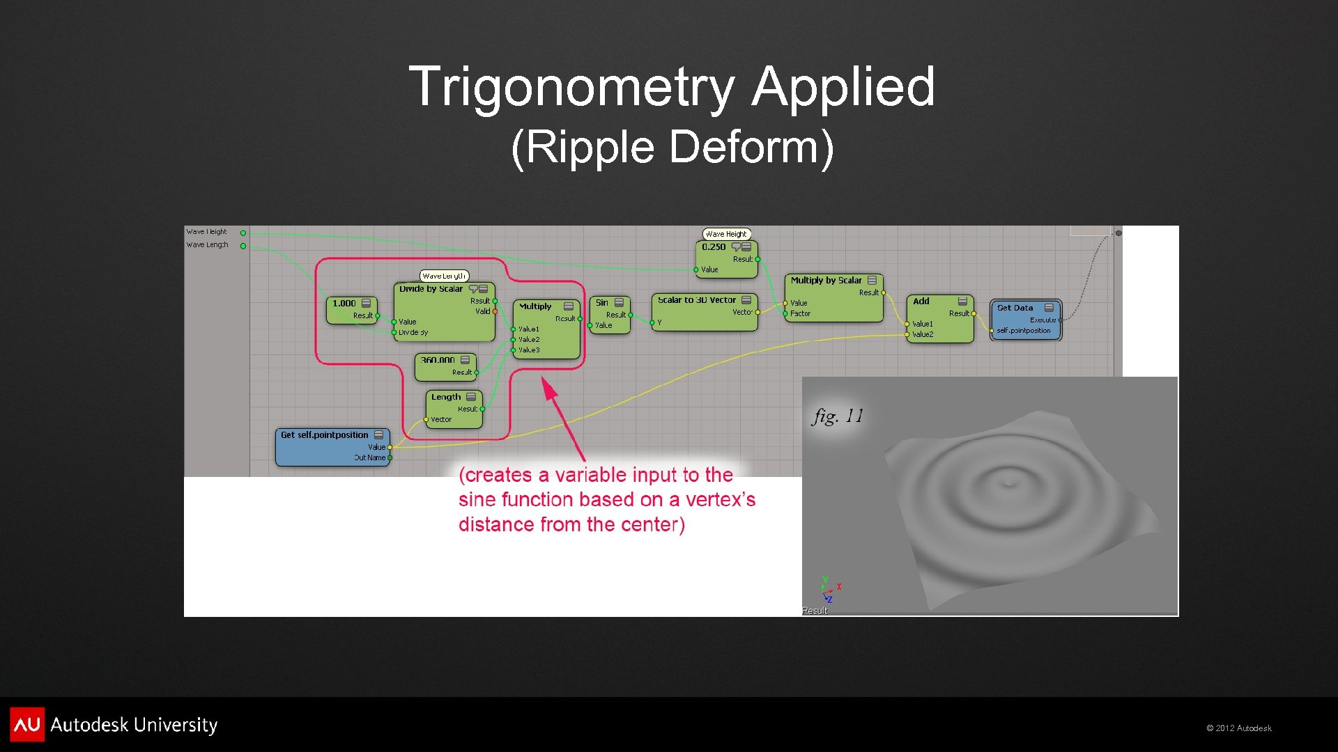 Trigonometry Applied (Ripple Deform) © 2012 Autodesk 