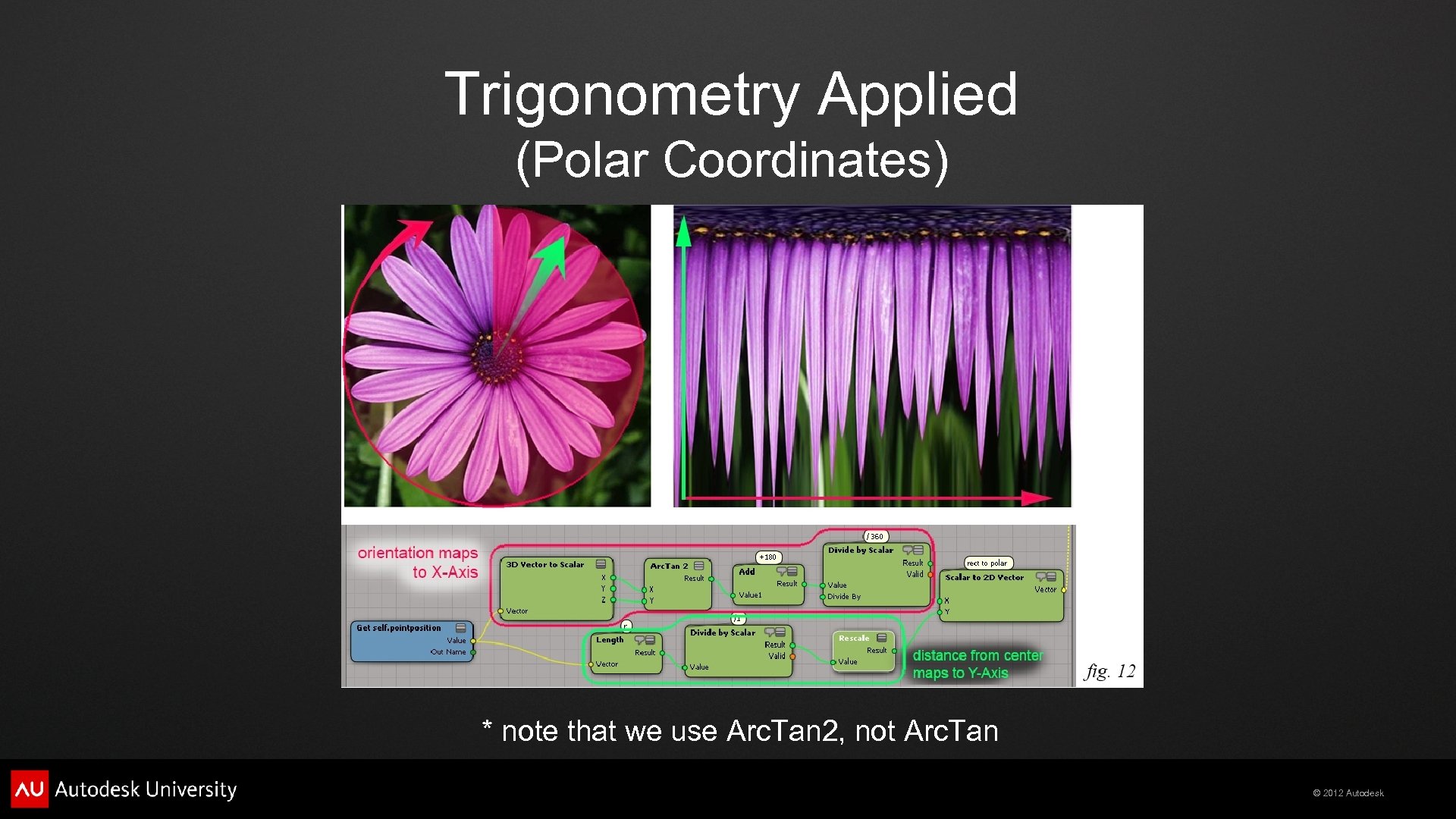 Trigonometry Applied (Polar Coordinates) * note that we use Arc. Tan 2, not Arc.