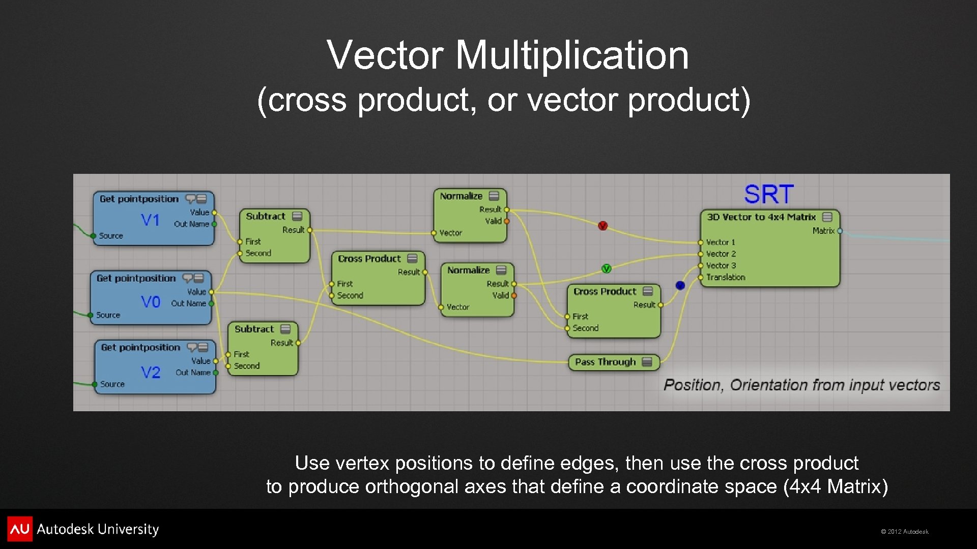 Vector Multiplication (cross product, or vector product) Use vertex positions to define edges, then
