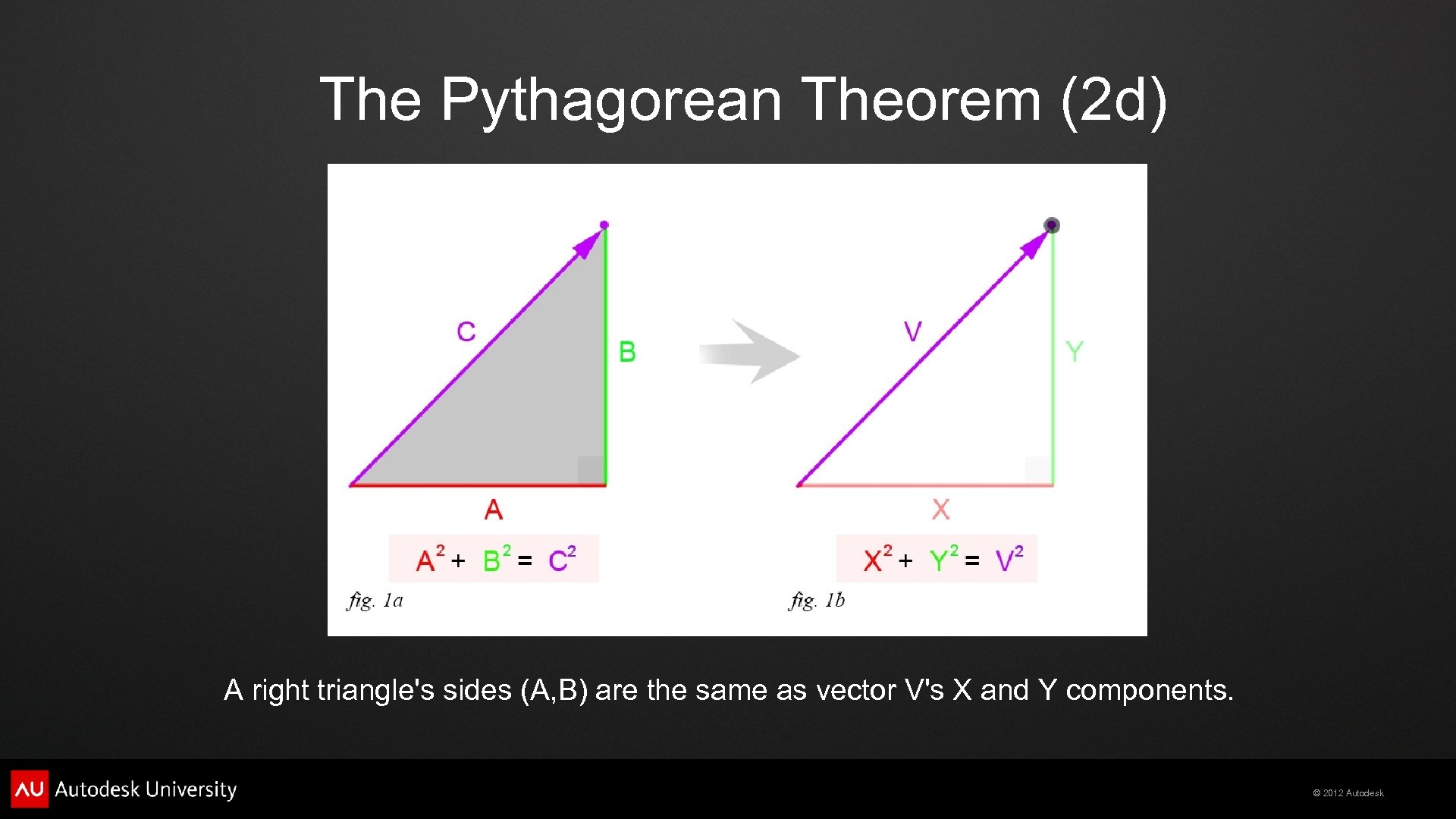 The Pythagorean Theorem (2 d) A right triangle's sides (A, B) are the same