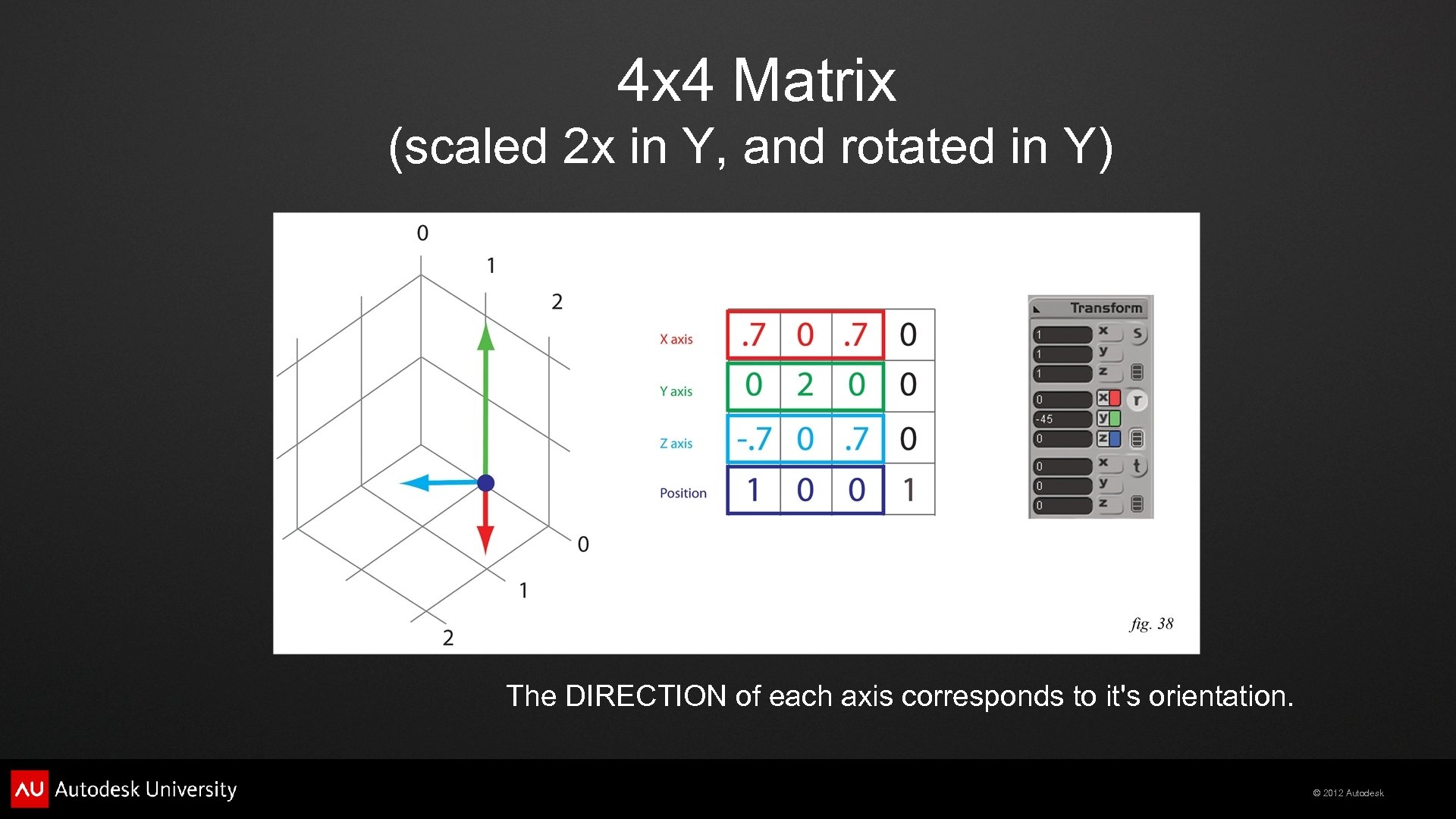 4 x 4 Matrix (scaled 2 x in Y, and rotated in Y) The