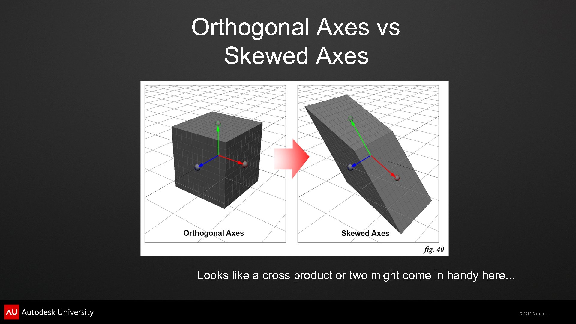 Orthogonal Axes vs Skewed Axes Looks like a cross product or two might come