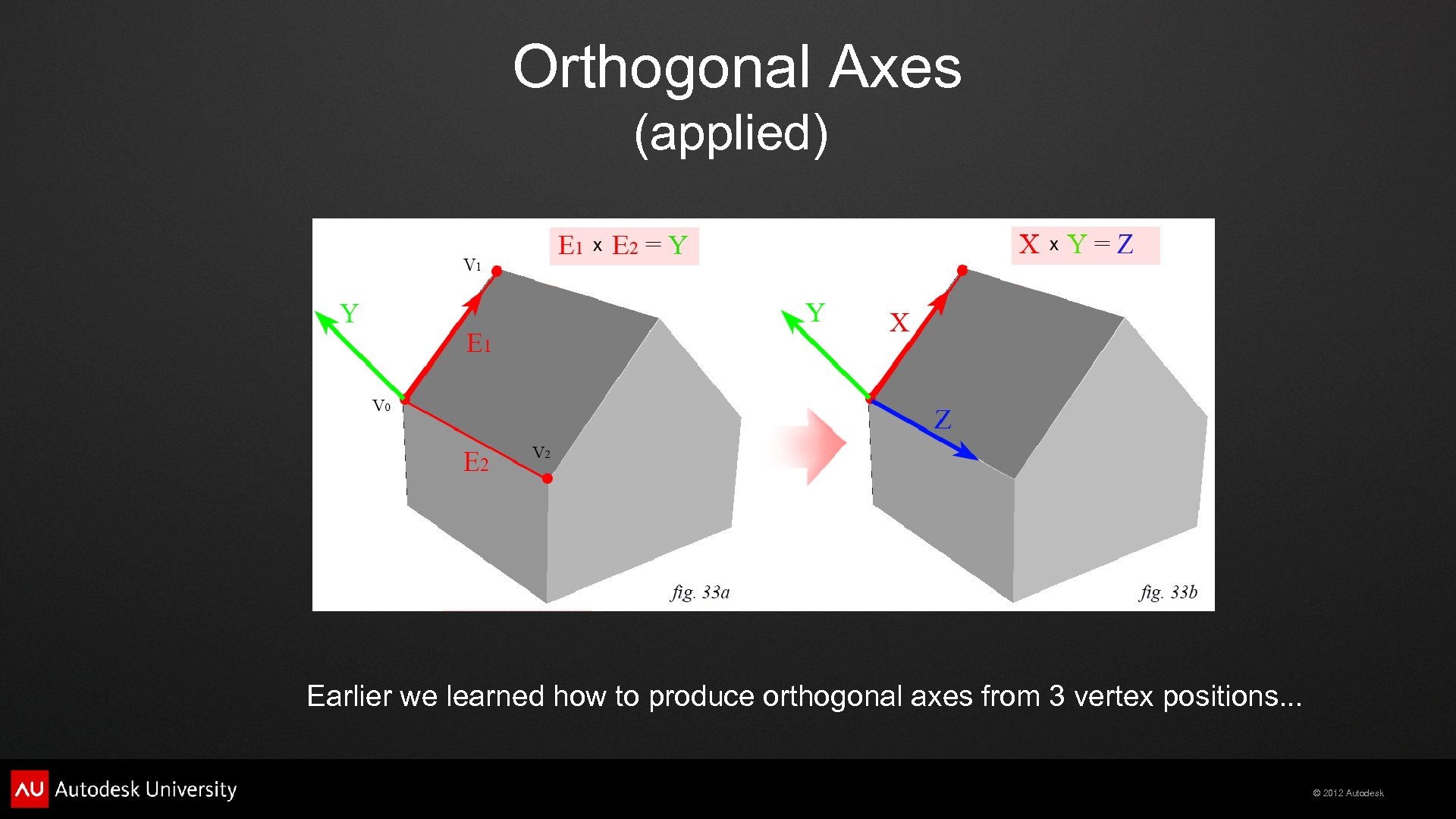 Orthogonal Axes (applied) Earlier we learned how to produce orthogonal axes from 3 vertex