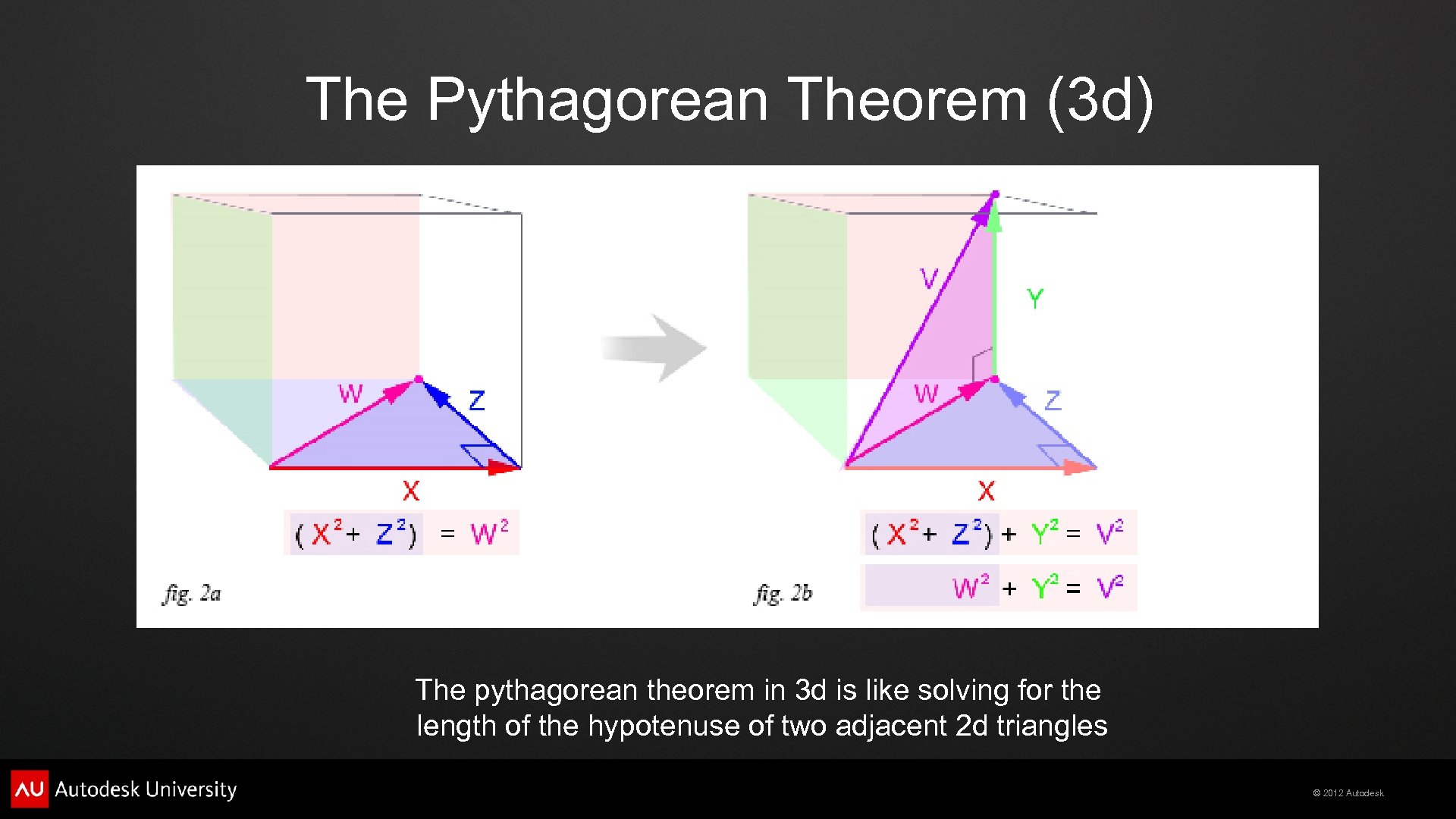 The Pythagorean Theorem (3 d) The pythagorean theorem in 3 d is like solving