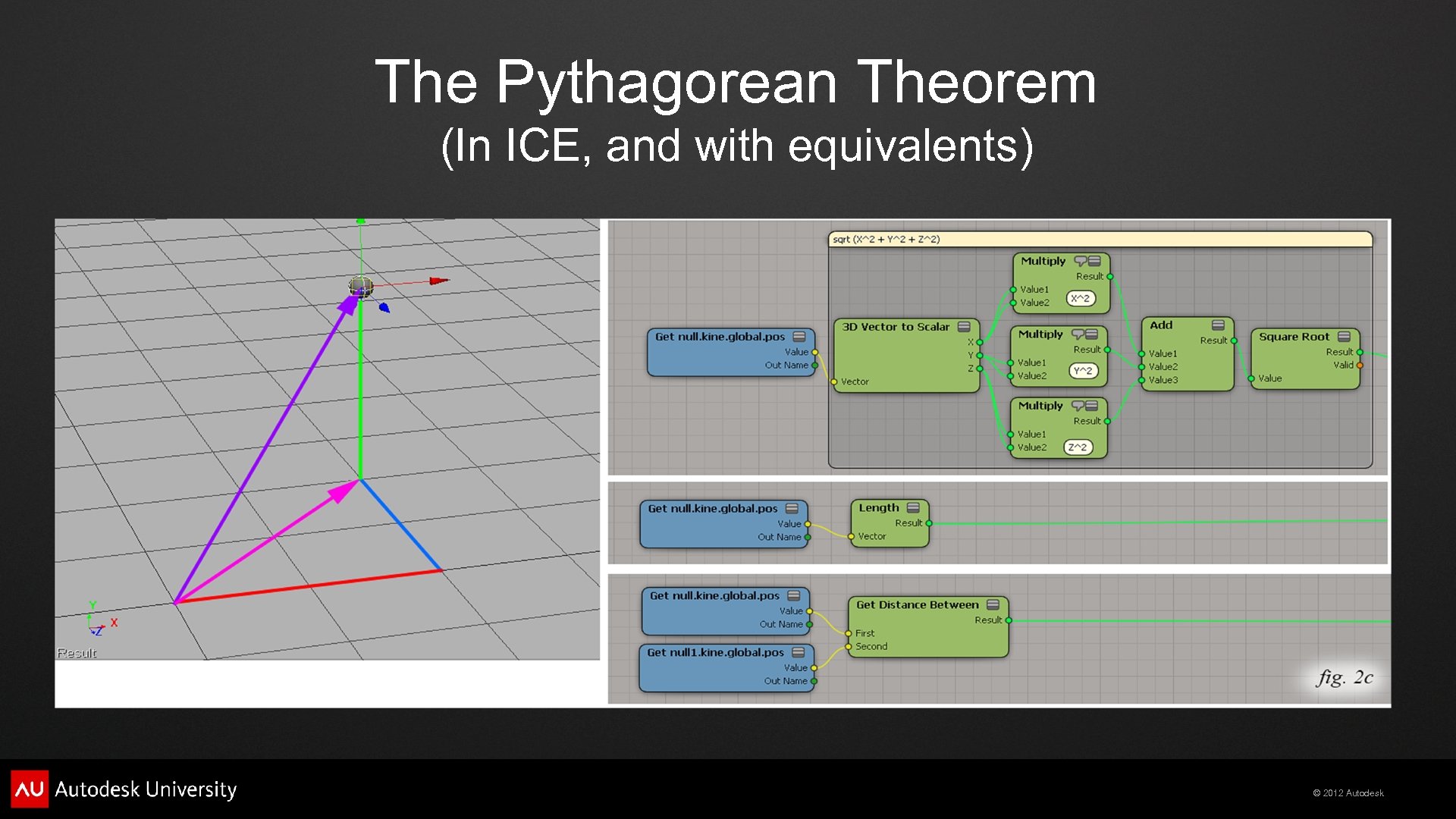 The Pythagorean Theorem (In ICE, and with equivalents) © 2012 Autodesk 