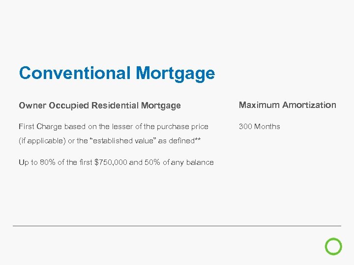 Conventional Mortgage Owner Occupied Residential Mortgage Maximum Amortization First Charge based on the lesser