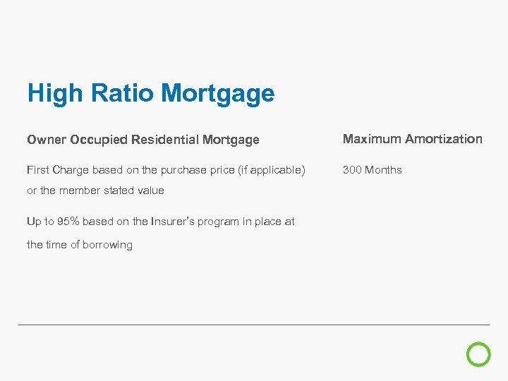 High Ratio Mortgage Owner Occupied Residential Mortgage Maximum Amortization First Charge based on the