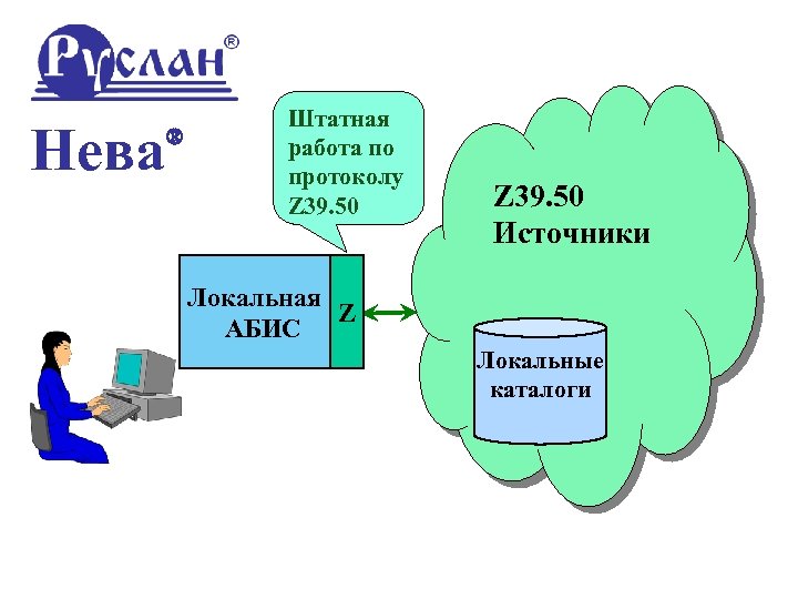 Российские проекты корпоративной каталогизации