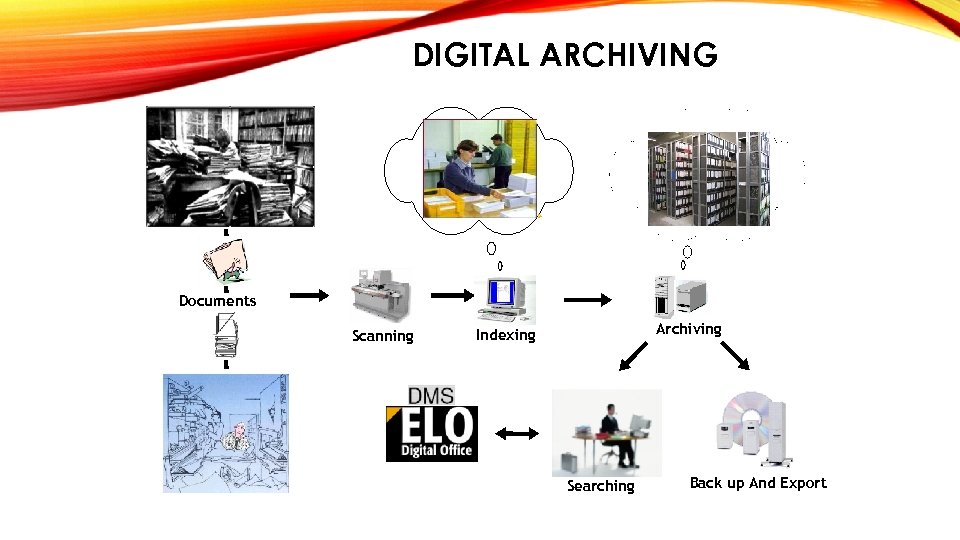 DIGITAL ARCHIVING Ø Ø Documents Scanning Archiving Indexing Ø Searching Back up And Export