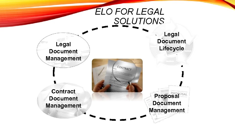 ELO FOR LEGAL SOLUTIONS Legal Document Management Contract Document Management Legal Document Lifecycle Proposal