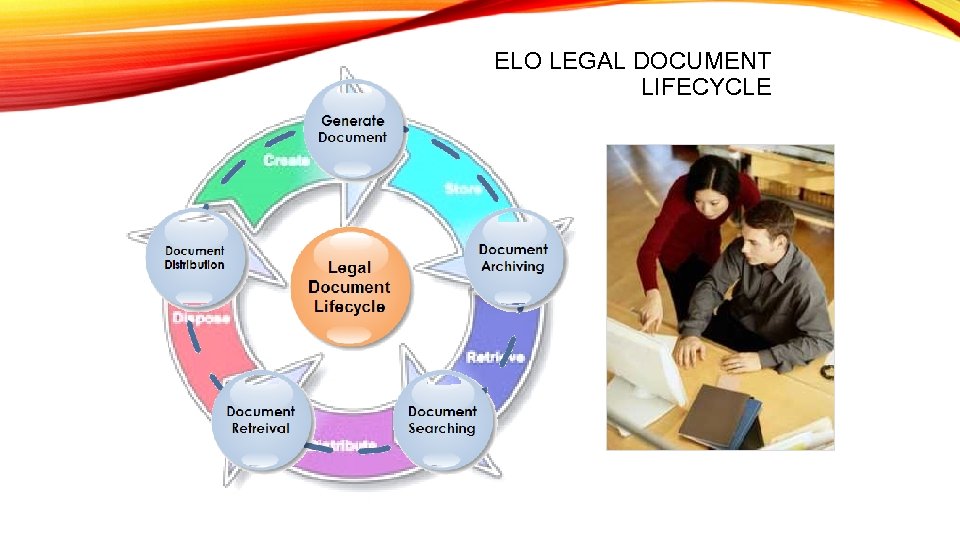 ELO LEGAL DOCUMENT LIFECYCLE 
