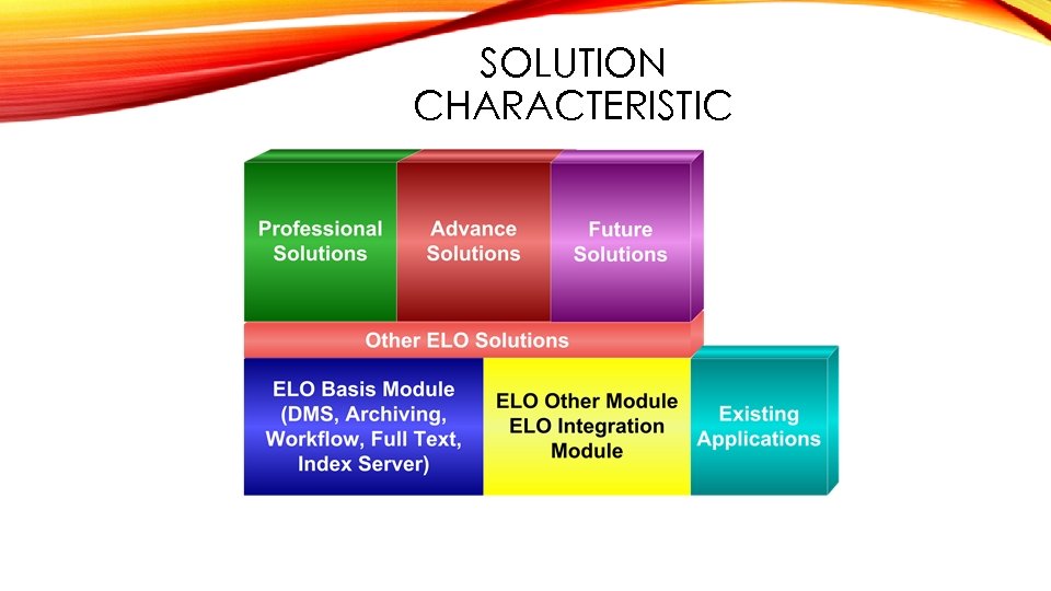 SOLUTION CHARACTERISTIC 