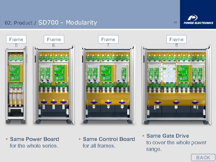 02. Product / Frame 5 SD 700 - Modularity Frame 6 § Same Power