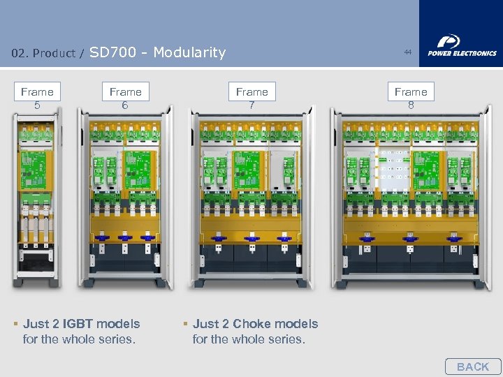 02. Product / Frame 5 SD 700 - Modularity Frame 6 § Just 2