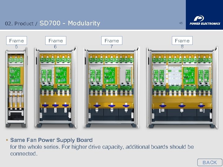 02. Product / Frame 5 SD 700 - Modularity Frame 6 45 Frame 7