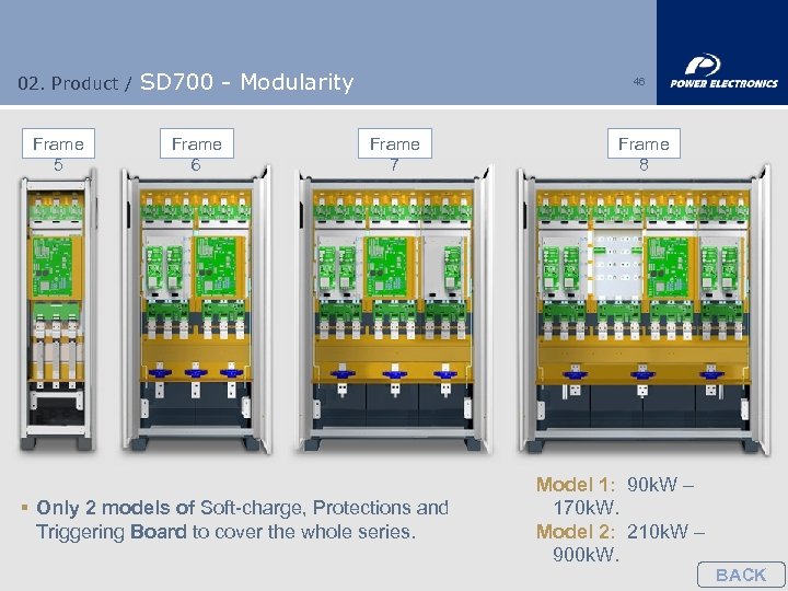 02. Product / Frame 5 SD 700 - Modularity Frame 6 46 Frame 7