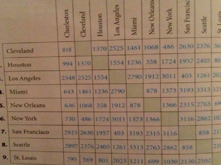 WE DO (mileage chart) 