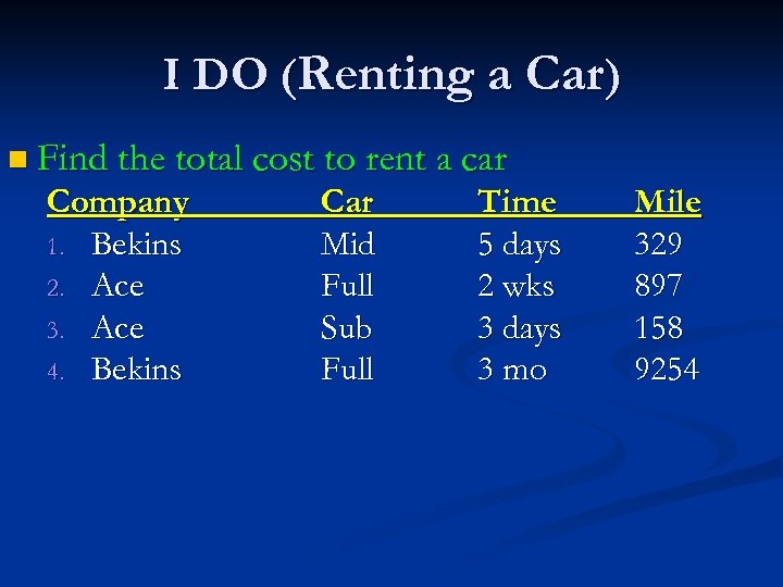 I DO (Renting a Car) n Find the total cost Company 1. Bekins 2.