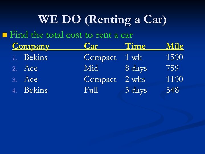 WE DO (Renting a Car) n Find the total cost to rent a car