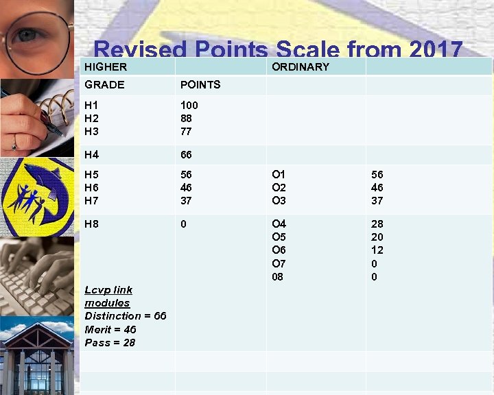 Revised Points Scale from 2017 HIGHER ORDINARY GRADE POINTS H 1 H 2 H