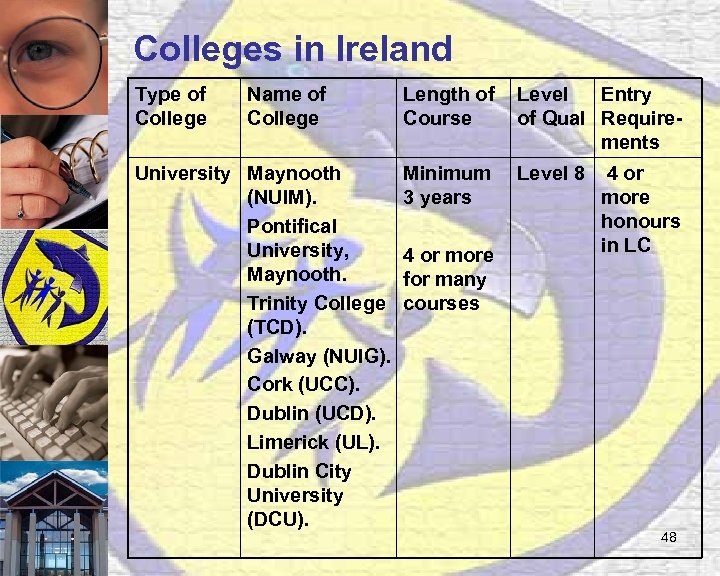 Colleges in Ireland Type of College Name of College University Maynooth (NUIM). Pontifical University,