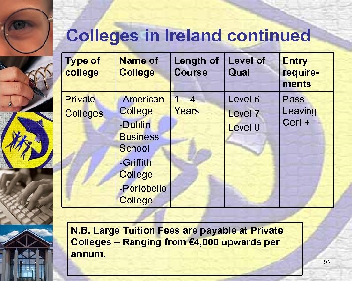 Colleges in Ireland continued Type of college Name of College Length of Course Private
