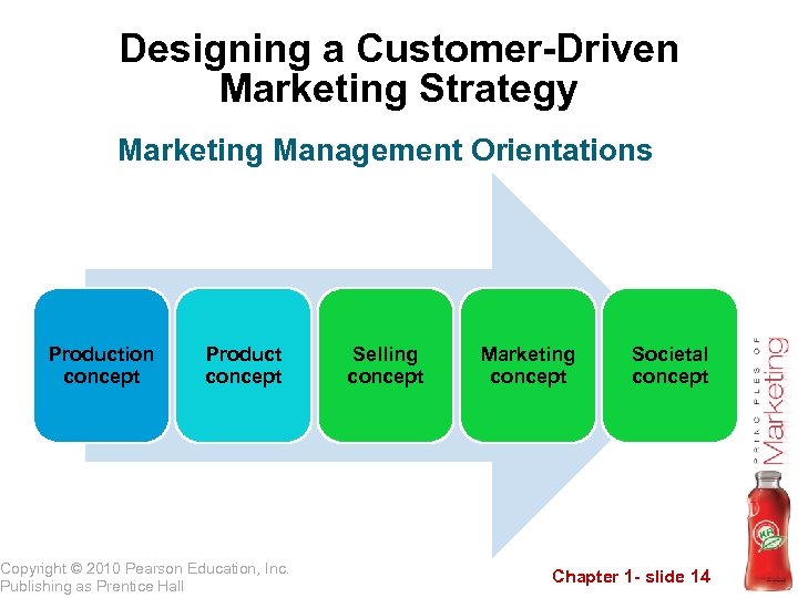 Designing a Customer-Driven Marketing Strategy Marketing Management Orientations Production concept Product concept Copyright ©